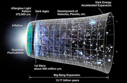 What the Big Bang Got Wrong