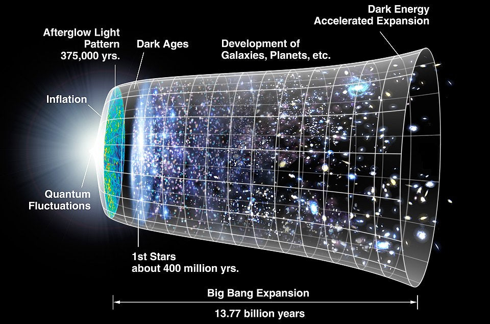 What the Big Bang Got Wrong